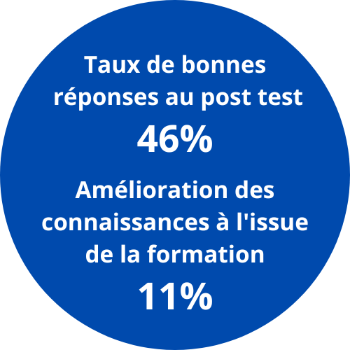 Lire la suite à propos de l’article UNIVERSITES psychologues