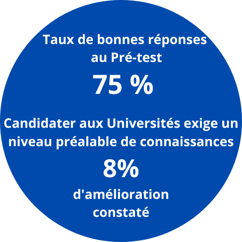 Lire la suite à propos de l’article UNIVERSITES psychologues<br>Clinique autour des douleurs gynéco / pelvi-périnéales